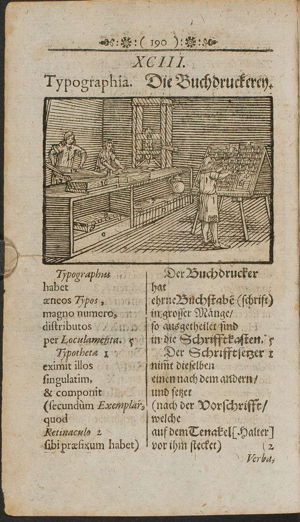 Comenius’ Orbis 1658