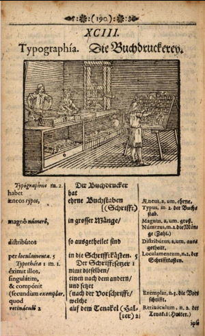 Comenius’ Orbis 1664