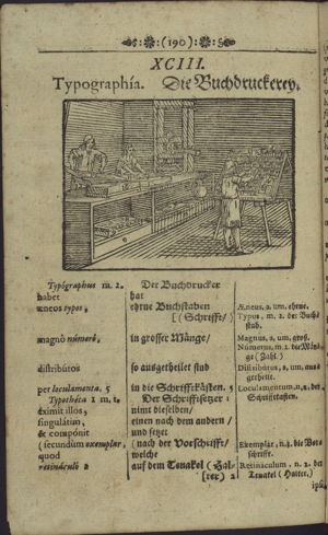 Comenius’ Orbis 1668