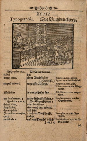 Comenius’ Orbis 1669