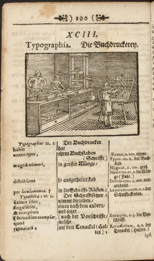 Comenius’ Orbis 1688